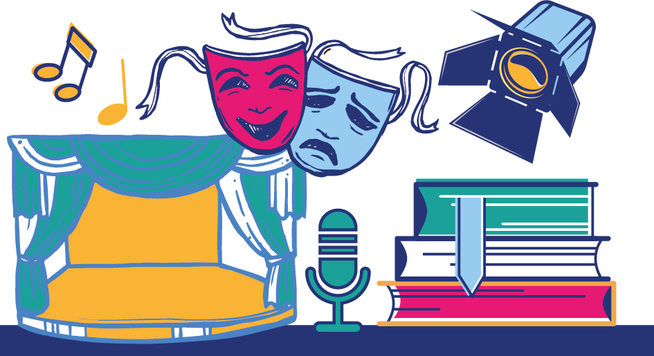 Performing Arts Year 10/11 WOW work